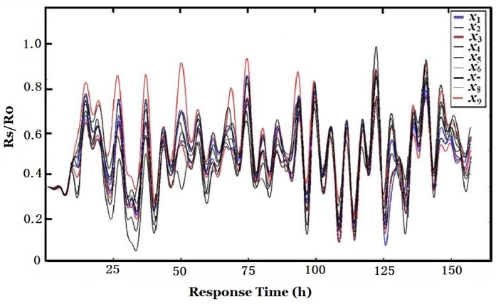 Figure 10