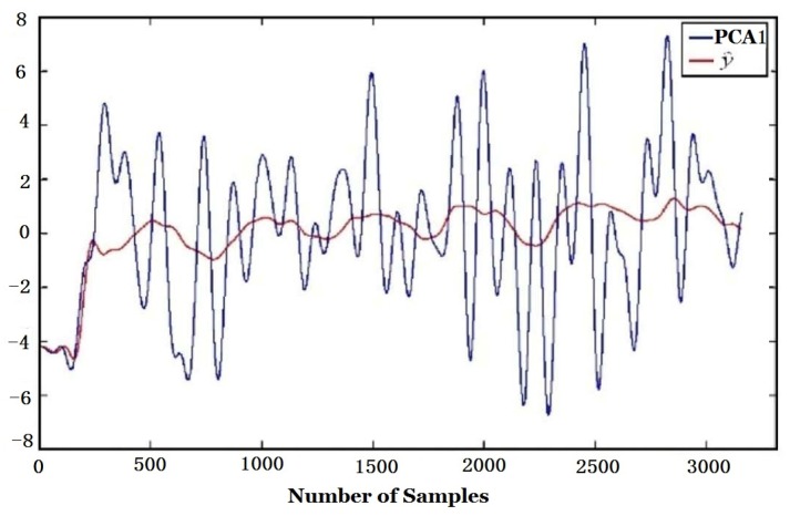 Figure 15