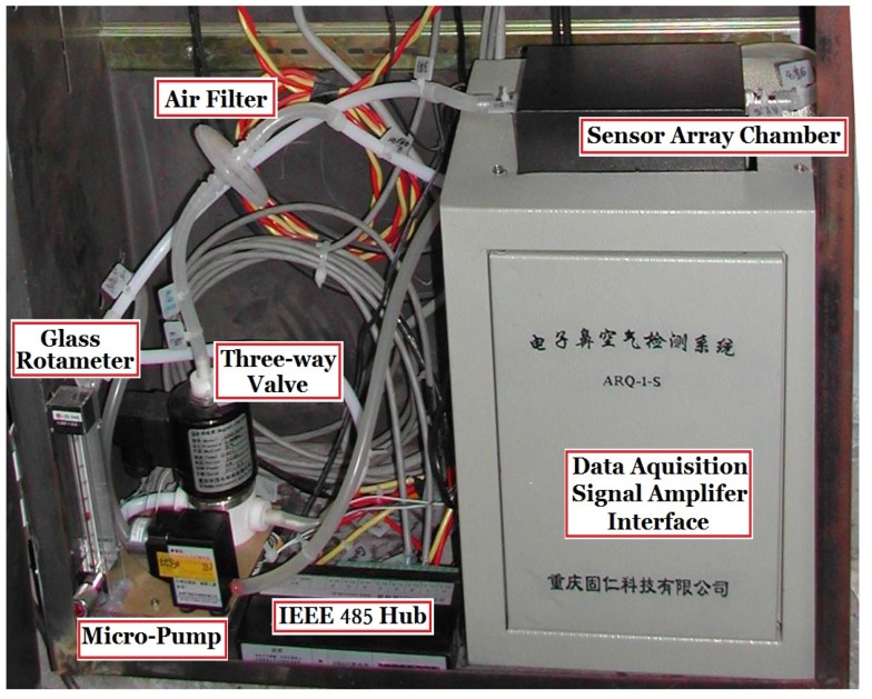 Figure 3