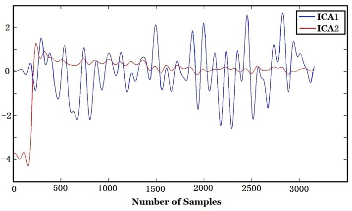 Figure 13