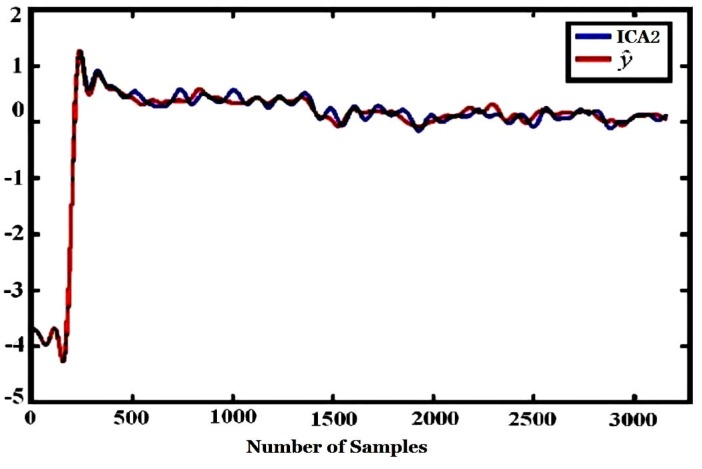 Figure 18