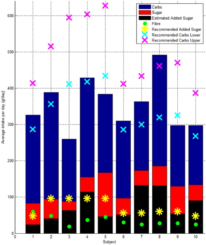 Figure 6.