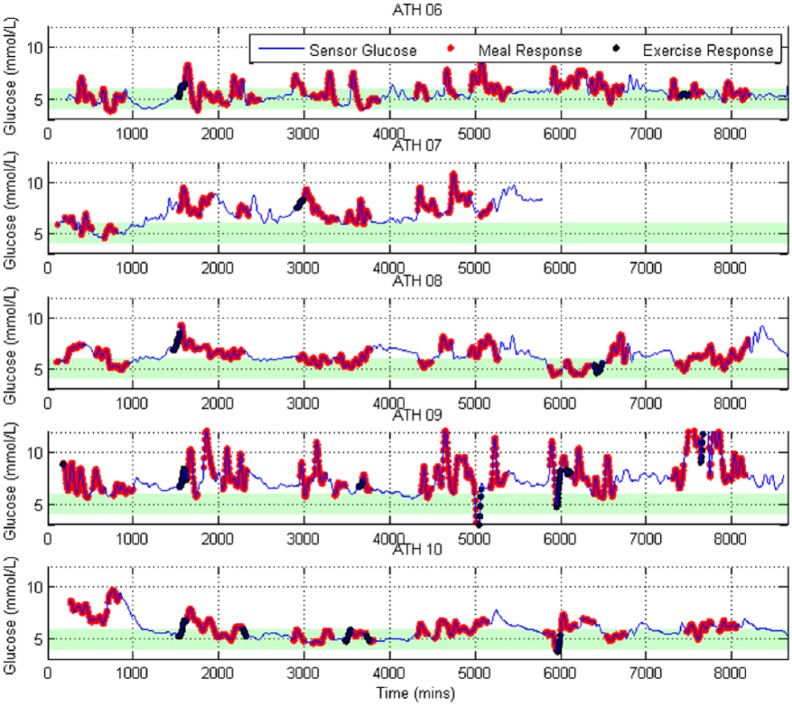 Figure 4.