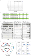 Extended Data Figure 4