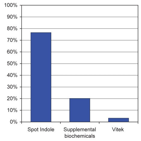 Figure 1)