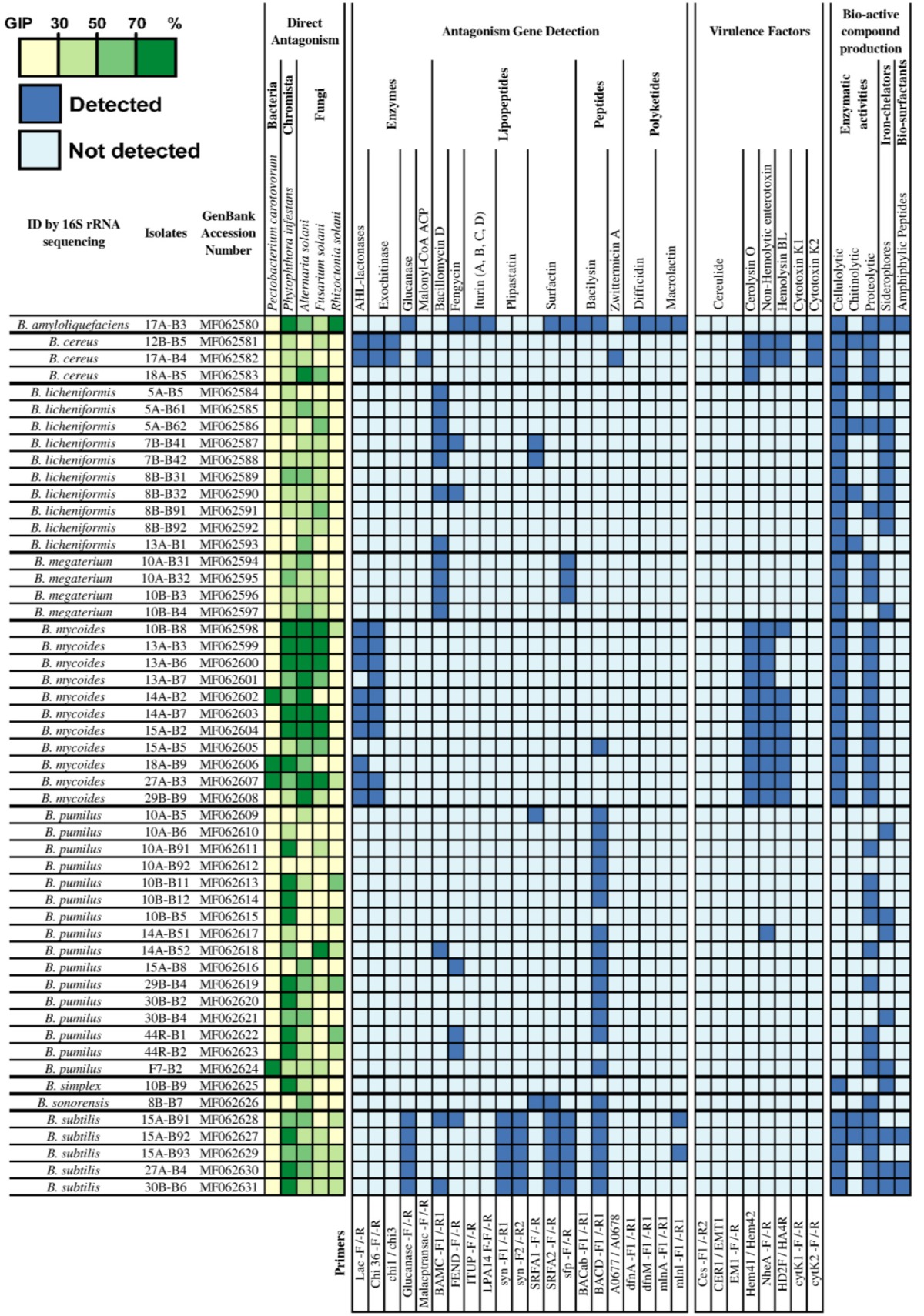 graphic file with name fmicb-09-00143-i0001.jpg