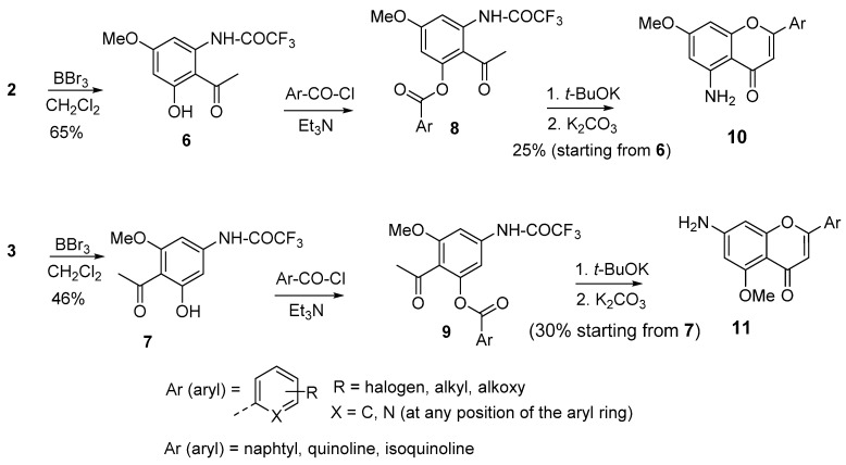 Scheme 2