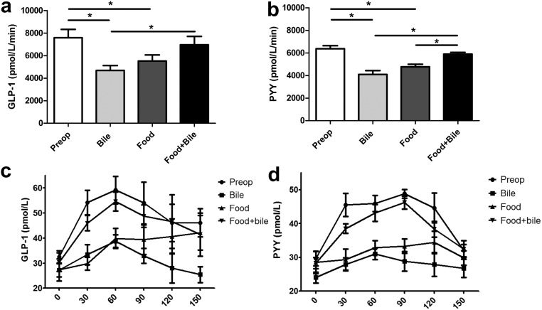 Fig. 4.