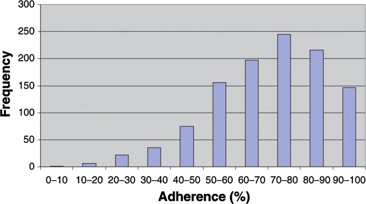 Fig. 1