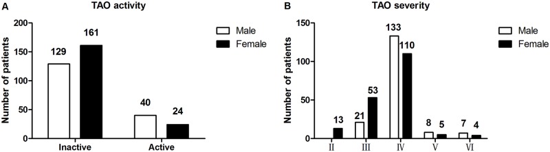 Fig 7