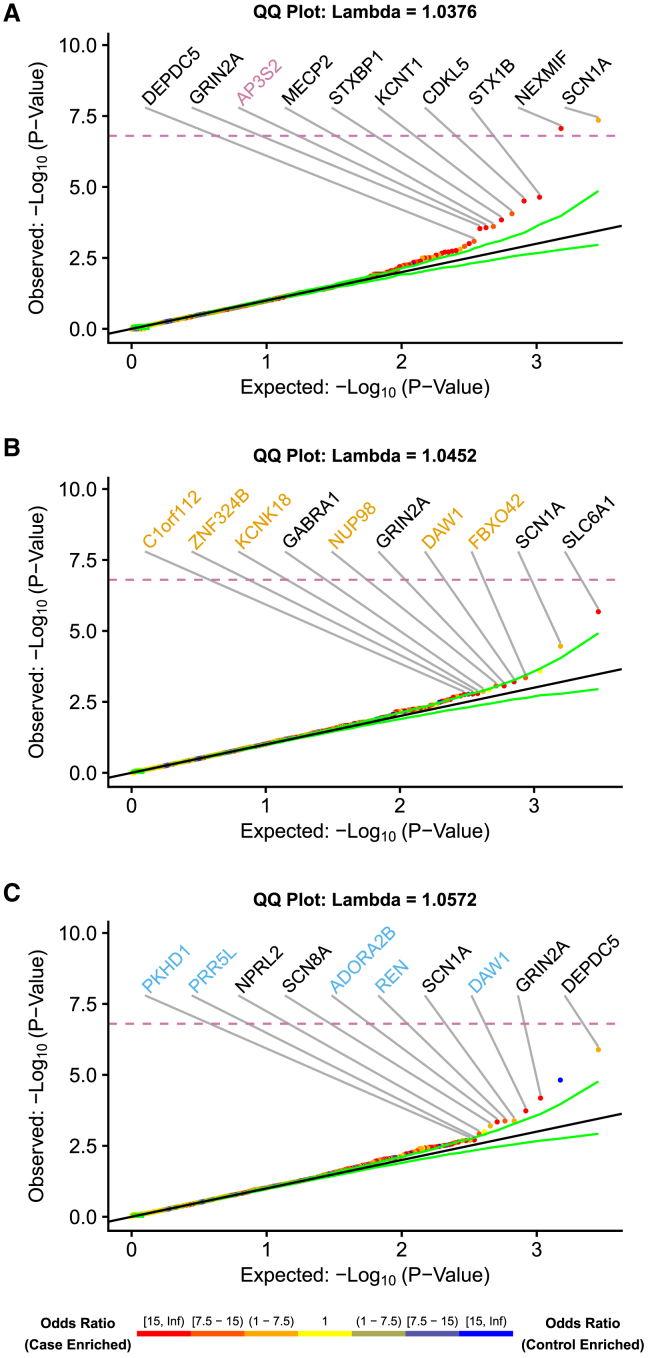 Figure 1