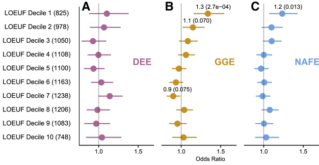 Figure 6