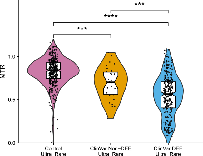 Figure 5