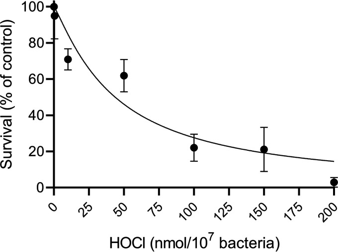 FIG 5