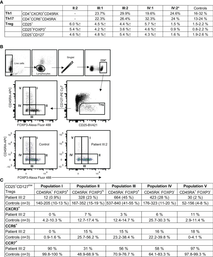 Figure 5