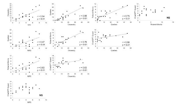 Fig 2.