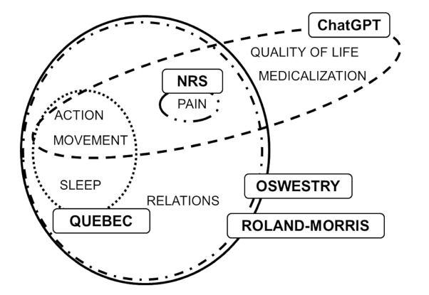 Fig 3.