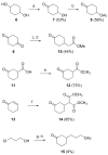 Scheme 2