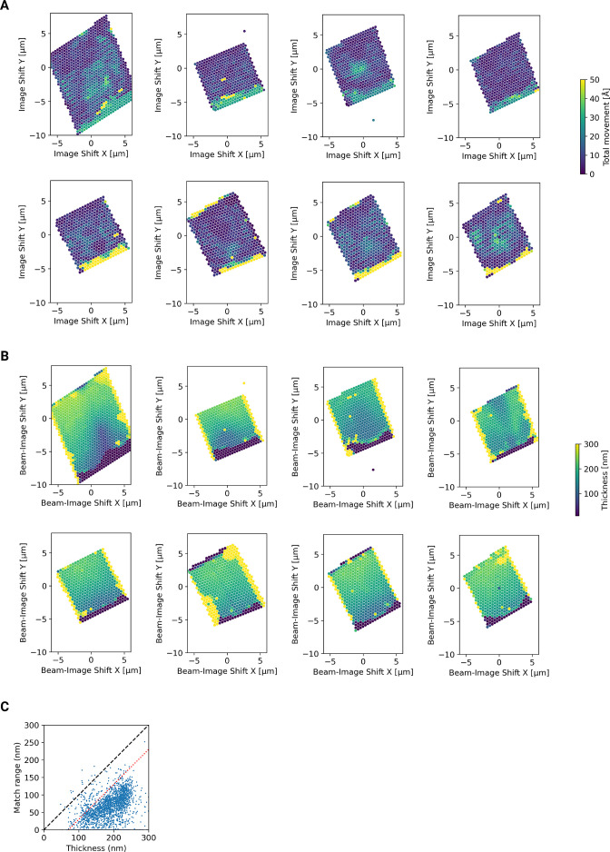 Figure 3—figure supplement 2.