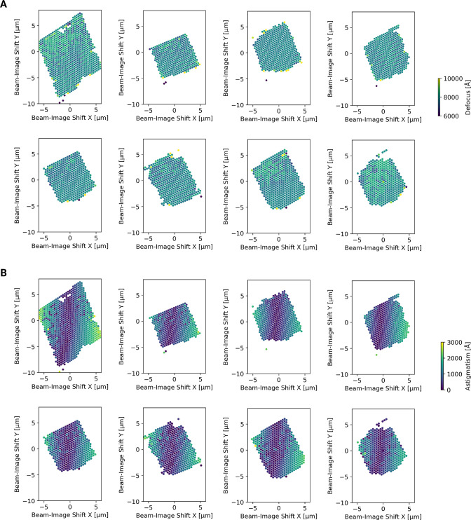 Figure 2—figure supplement 1.