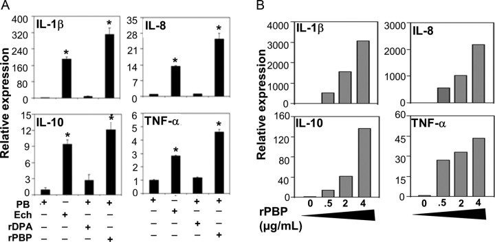 Figure 2.