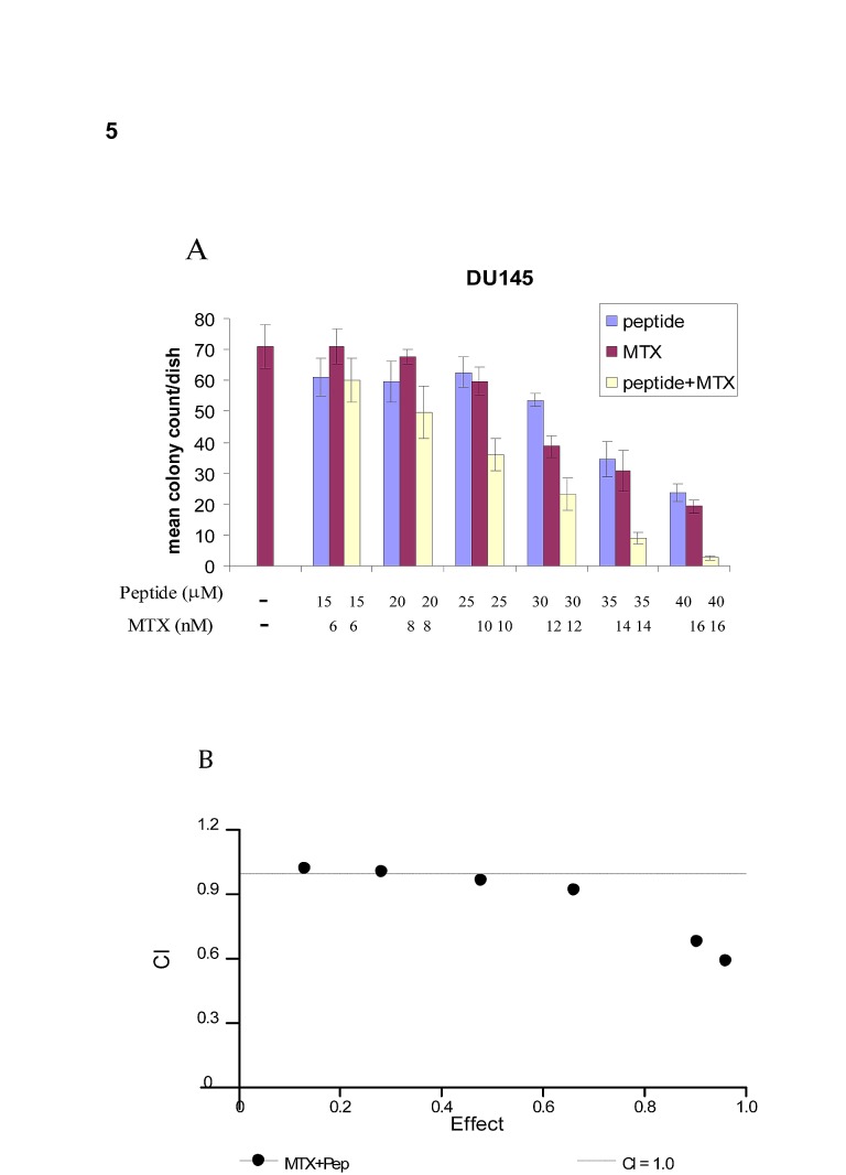 Fig 5