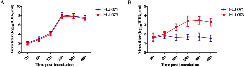 Fig. 6