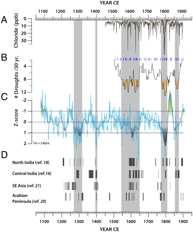 Fig. 3.