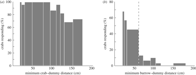 Figure 3.