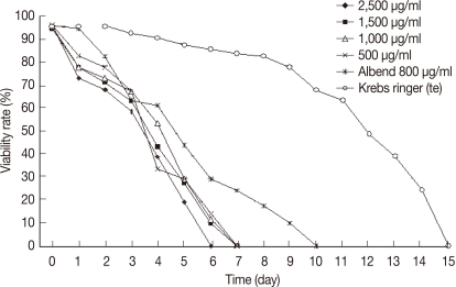 Fig. 8