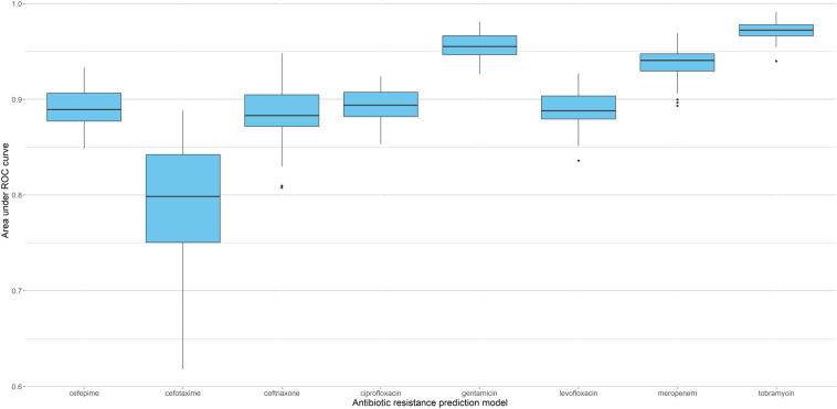 FIGURE 3