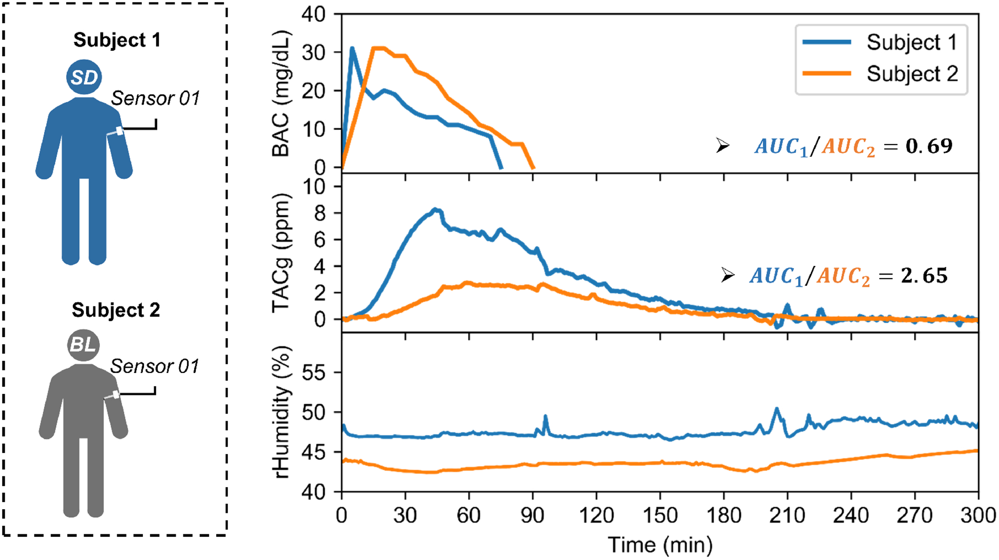 Fig. 6.