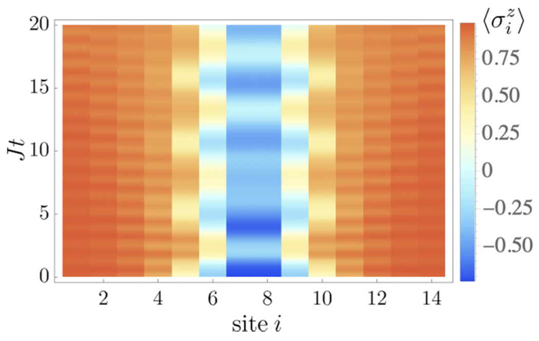 FIG. 8.