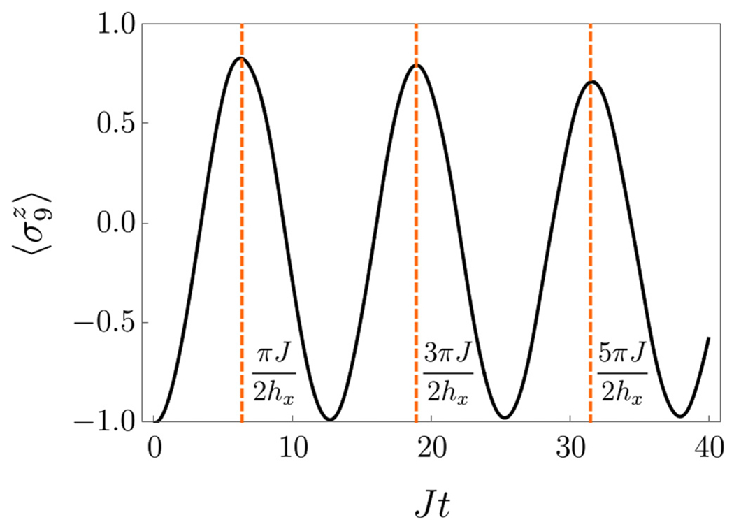 FIG. 6.