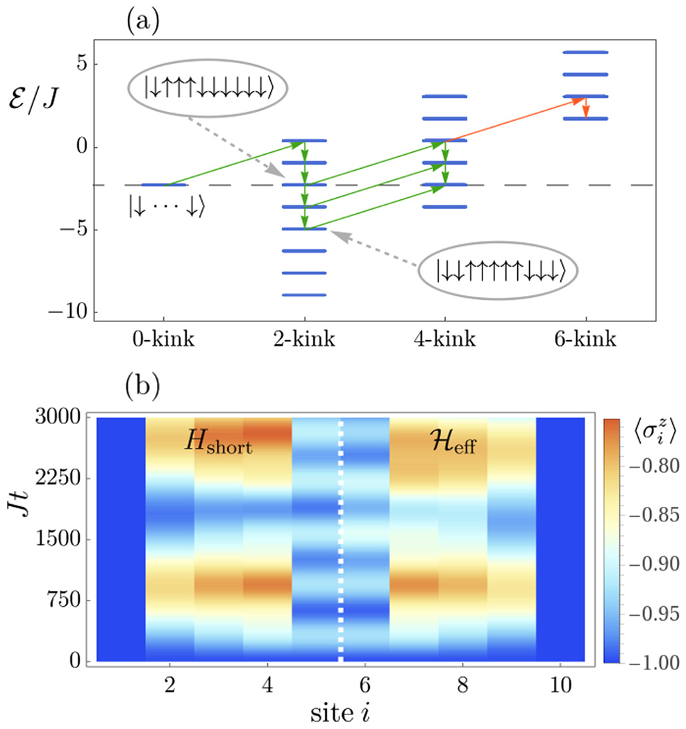 FIG. 4.