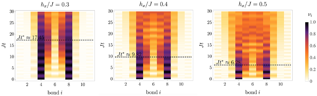 FIG. 7.