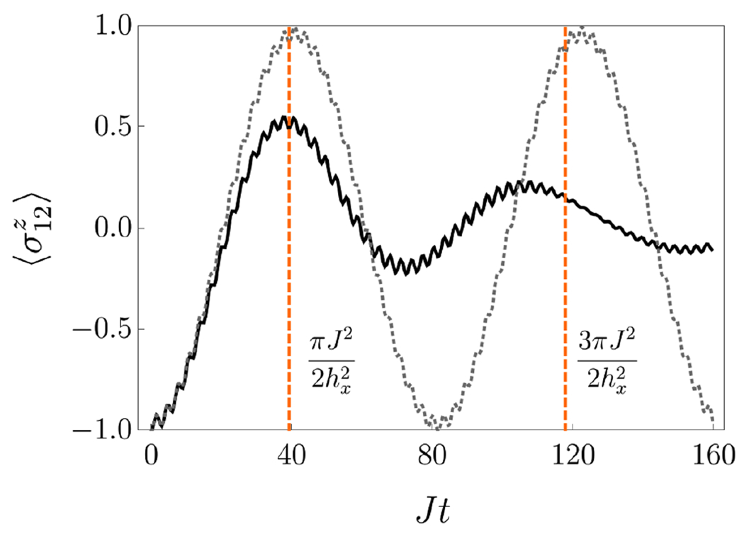 FIG. 5.