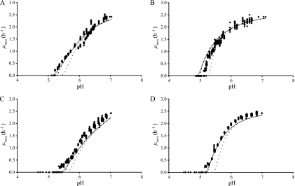 FIG. 2.