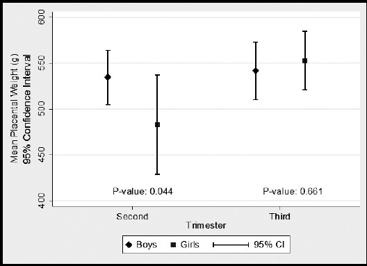 Fig.2