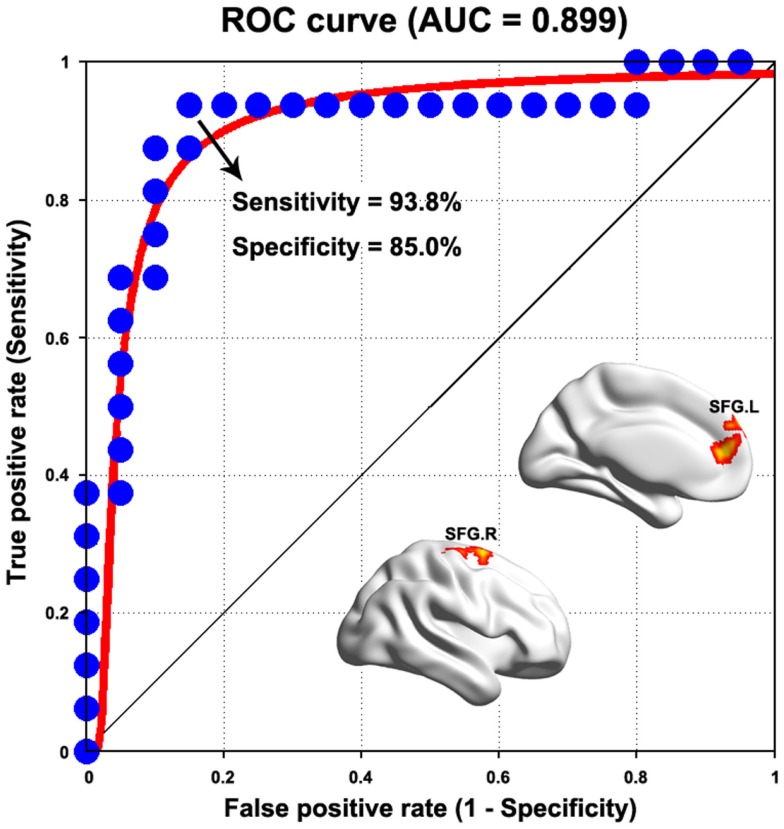 Figure 6