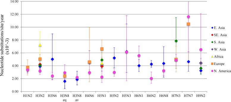 FIG 2