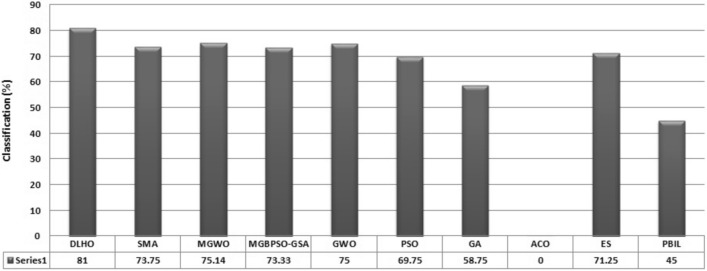 Figure 15