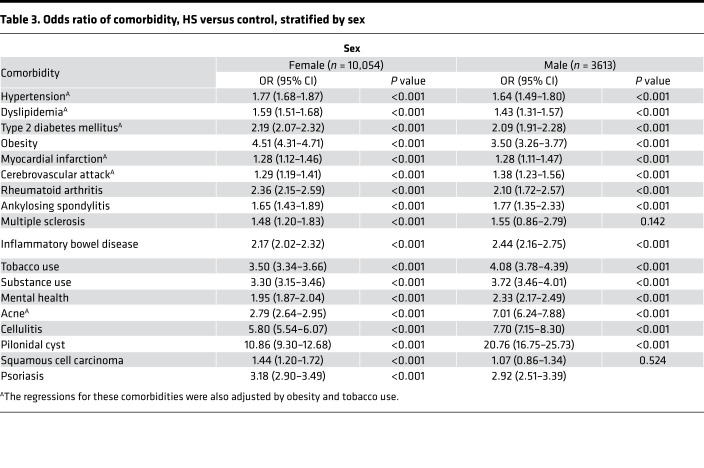 graphic file with name jciinsight-6-151872-g079.jpg