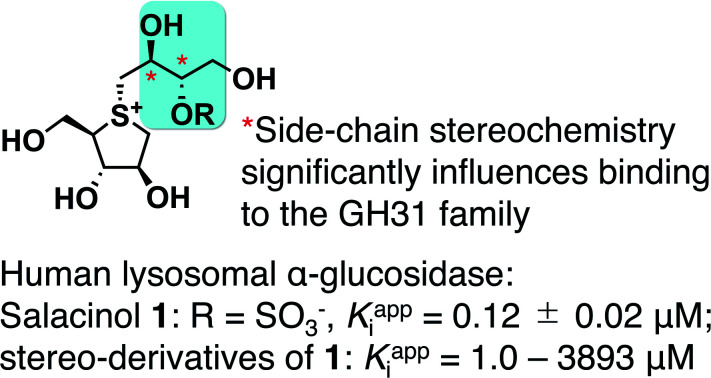 graphic file with name d0ra10038b-ga.jpg