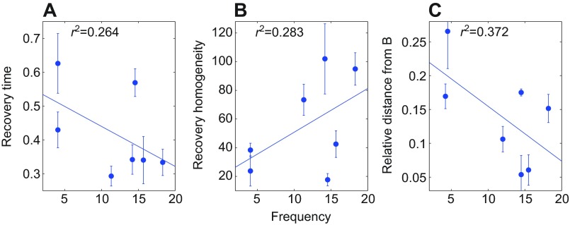 Fig. 9.