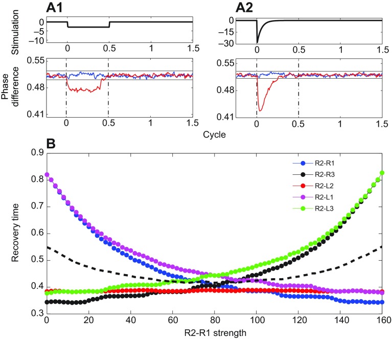 Fig. 6.