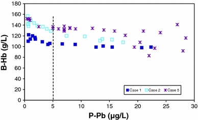 Fig. 4