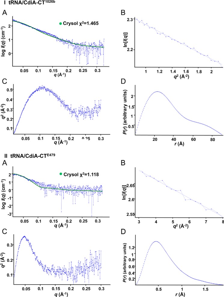 FIGURE 9.