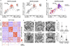 Extended Data Figure 2: