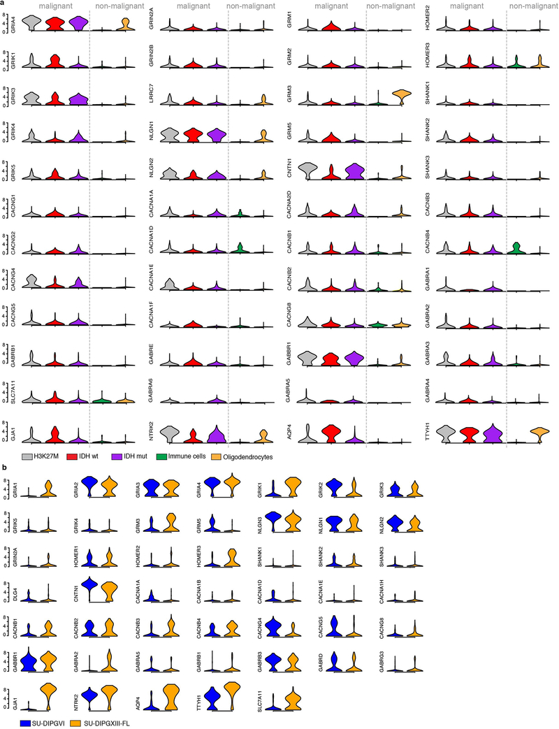 Extended Data Figure 1: